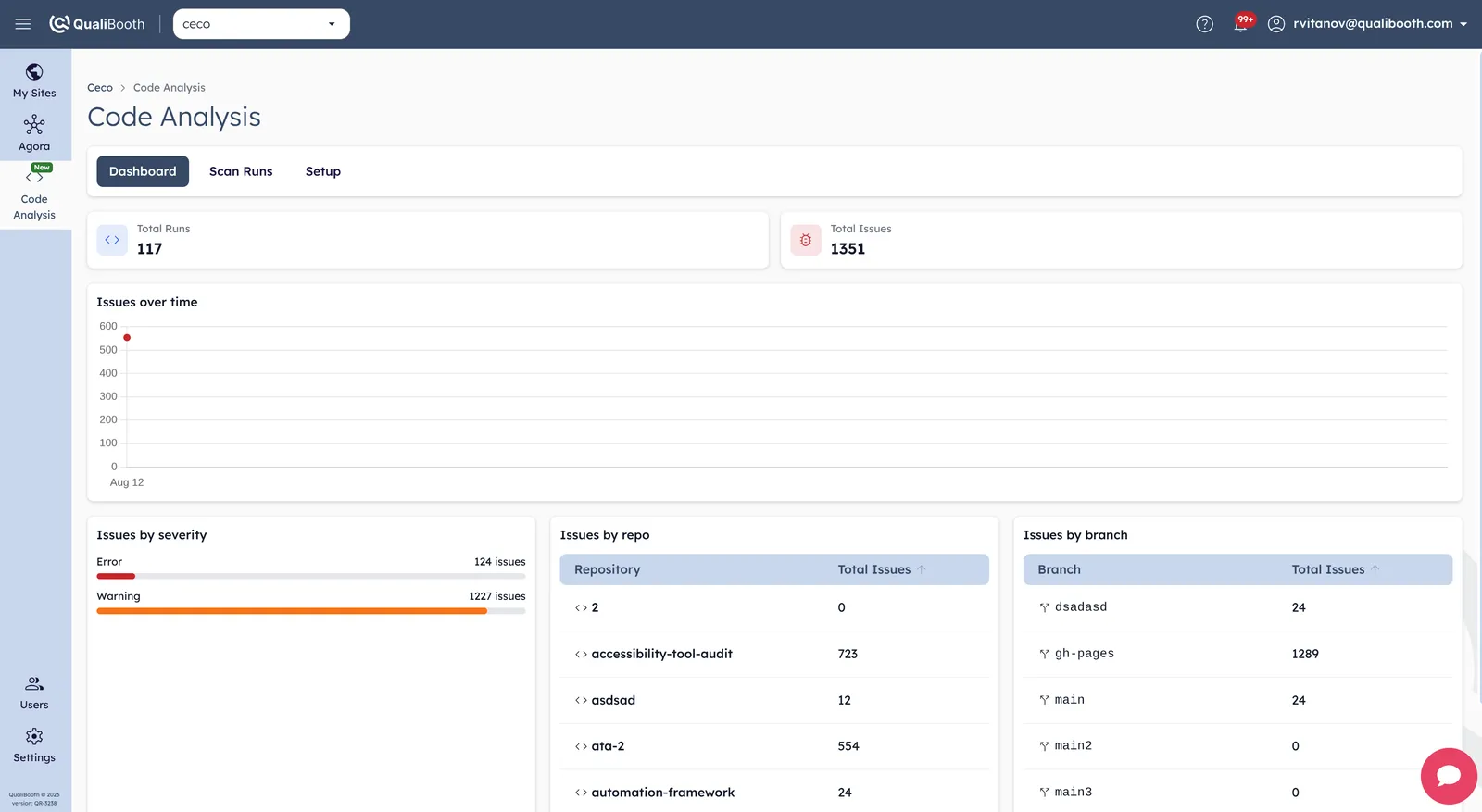Code Analysis findings by file and line in CI/CD