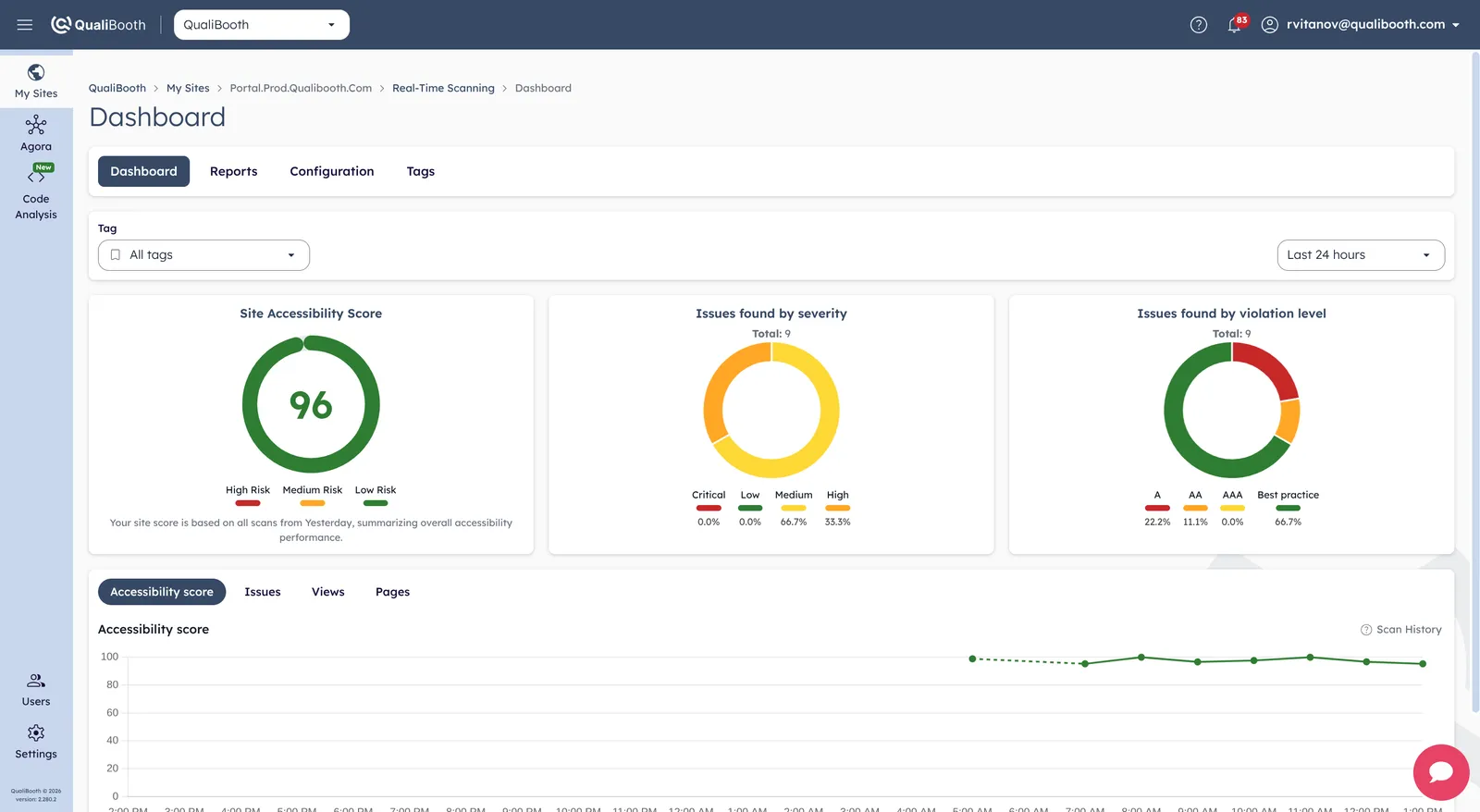 Real-Time Scanning dashboard tracking live accessibility issues
