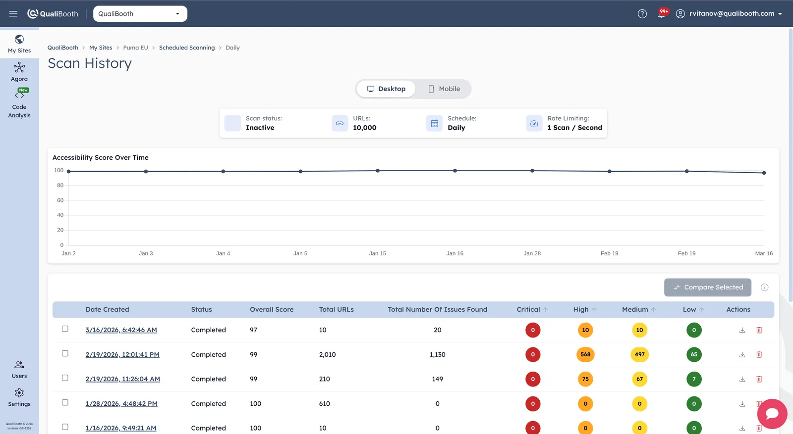Scheduled Scanning configurations and scan history